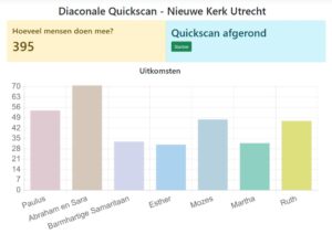 Diaconale Quickscan